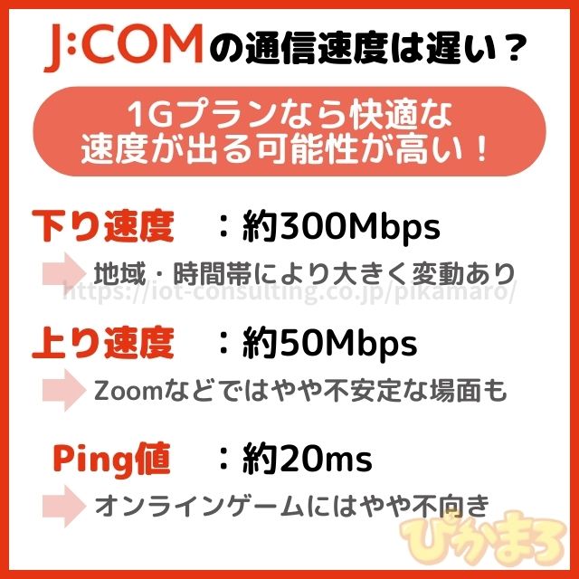 jcom 速度