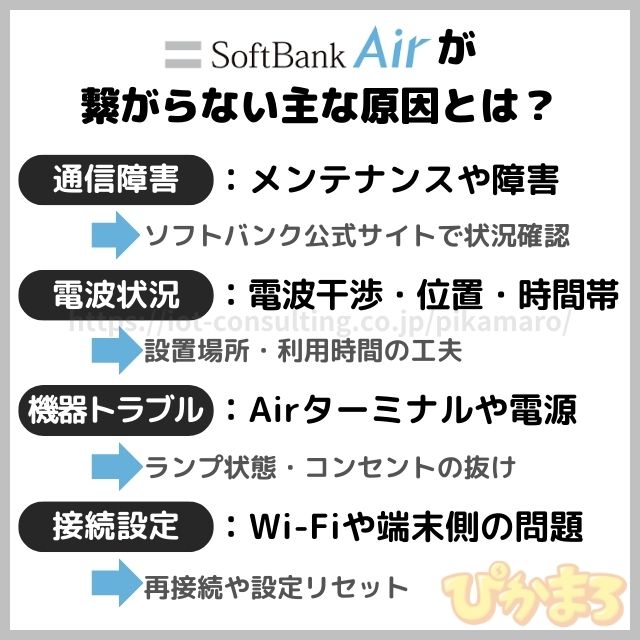 ソフトバンクエアー 繋がらない 原因