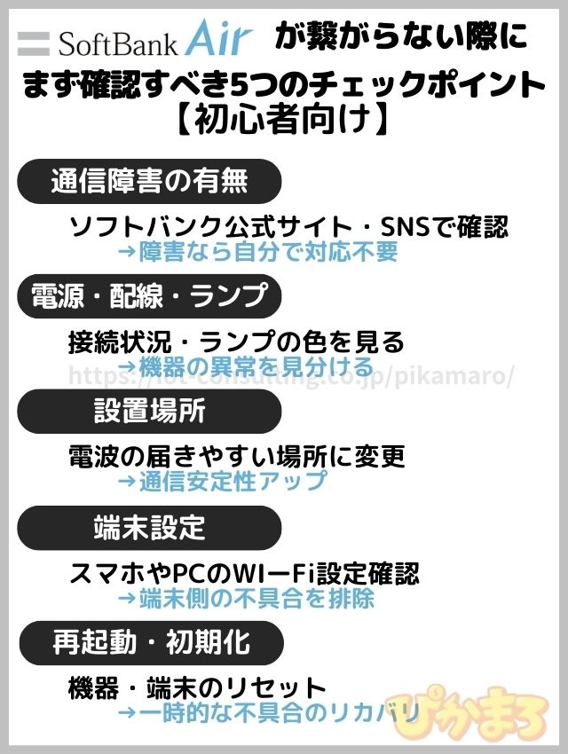 ソフトバンクエアー 繋がらない 対処法