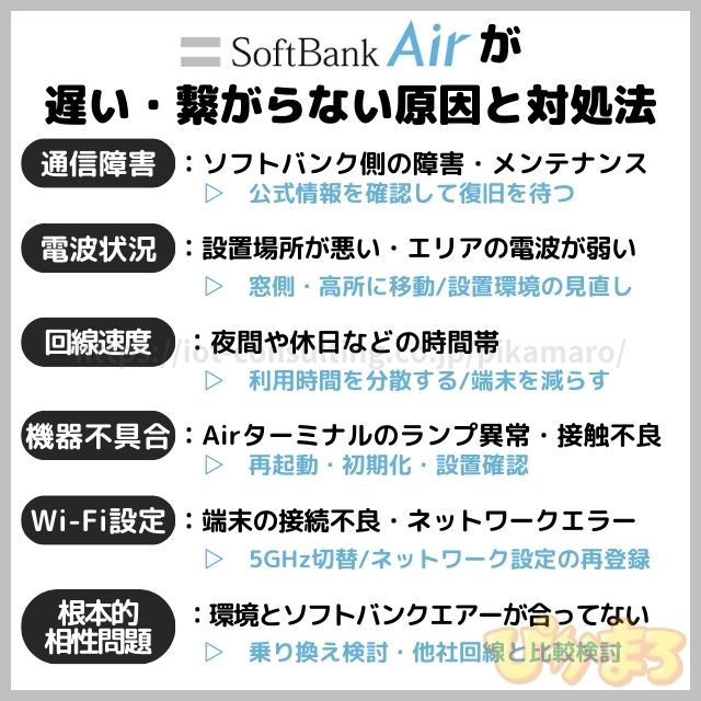 ソフトバンクエアー 繋がらない 遅い