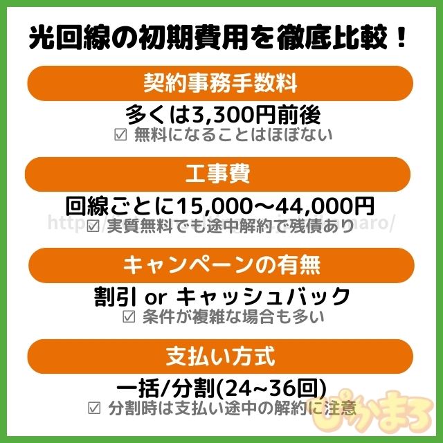 光回線 初期費用 比較