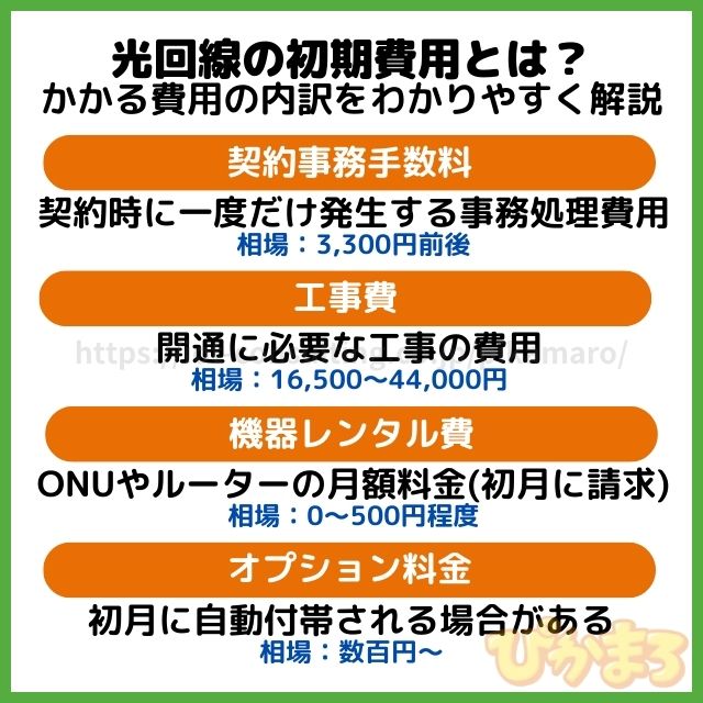 光回線 初期費用 とは