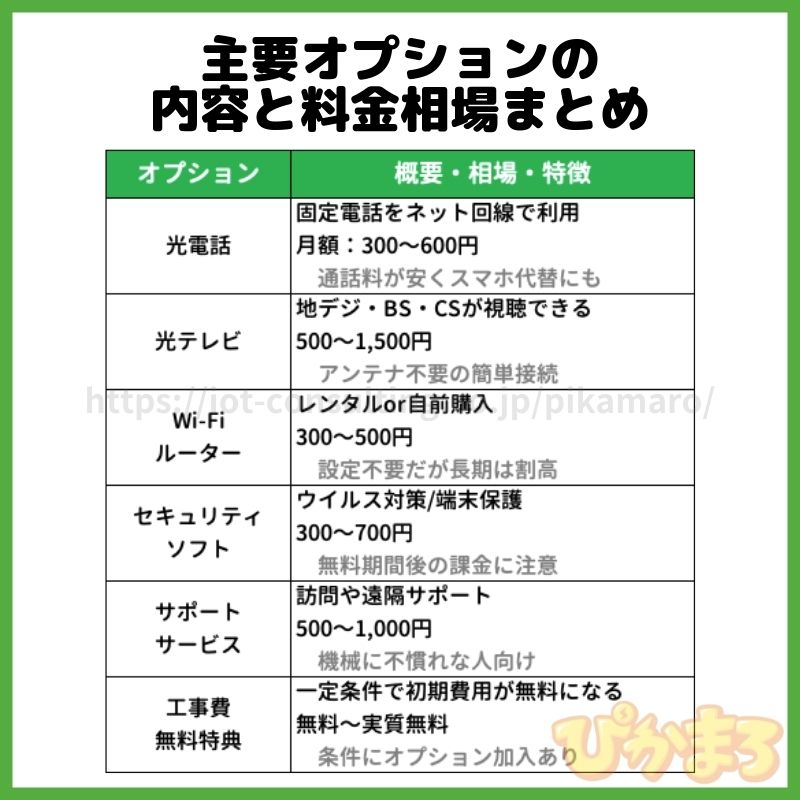 光回線 オプション 料金相場