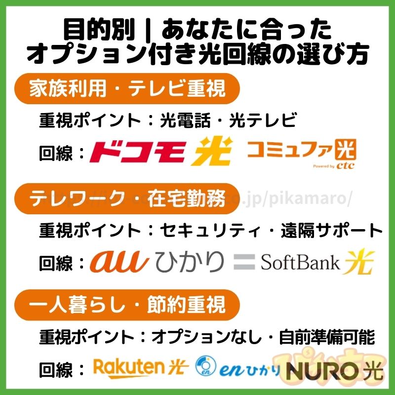 光回線 オプション 比較 目的別