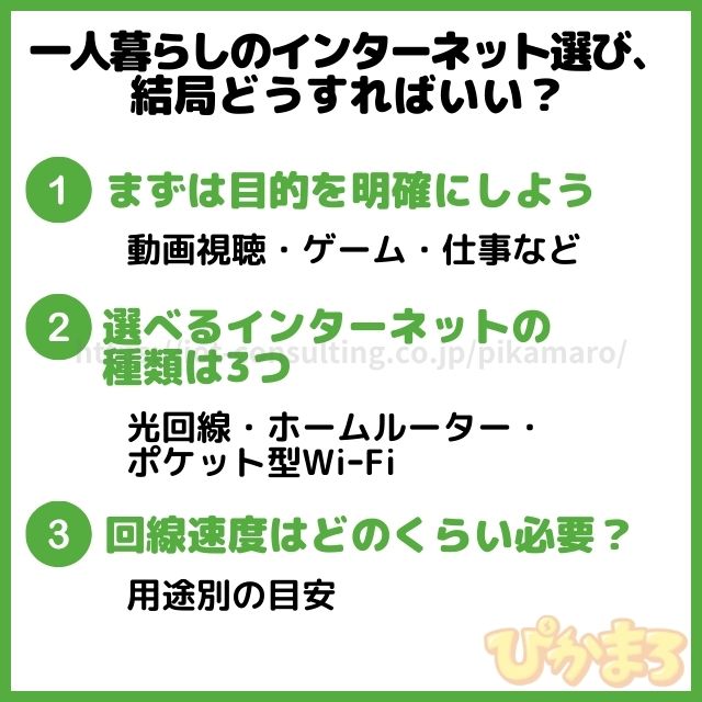 一人暮らし インターネット 選び方