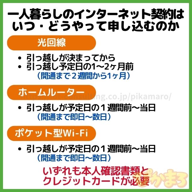 一人暮らし インターネット 申し込み いつ どこで