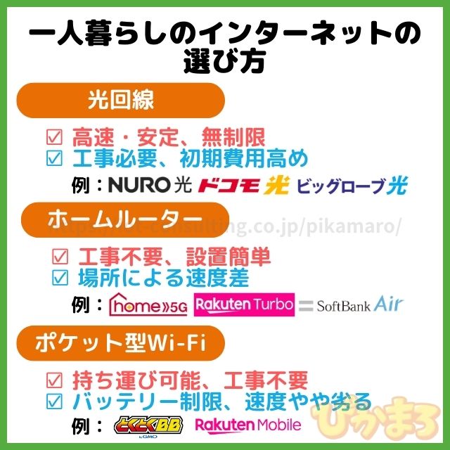 一人暮らし インターネット