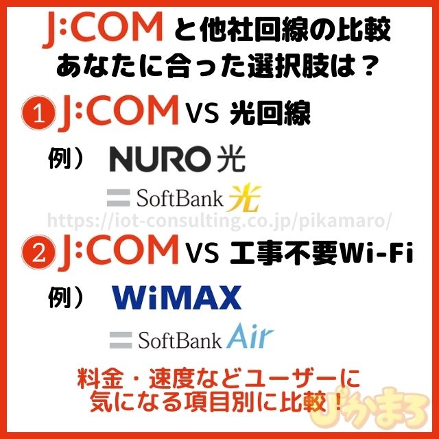 J:COMと他社回線の比較