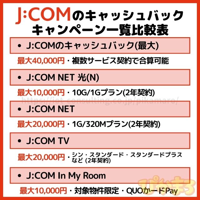 jcom キャッシュバック 一覧比較