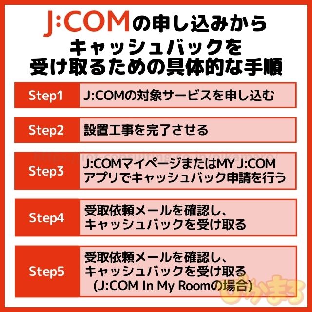 jcom キャッシュバック 手順