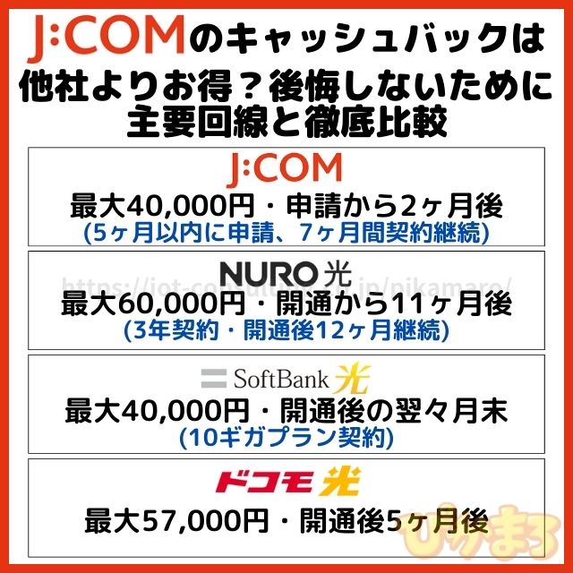 jcom キャッシュバック 他社比較