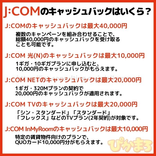 jcom キャッシュバック